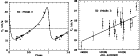 \begin{figure}
\par\psfig{width=8cm,figure=fig8a.ps}\par\psfig{width=8cm,figure=fig8b.ps}\end{figure}