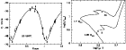 \begin{figure}
\mbox{
\psfig{width=8cm,figure=fig4a.ps}\psfig{width=8cm,figure=fig4b.ps} }
\end{figure}
