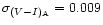 $\sigma_{(V-I)_{\rm A}} = 0.009$