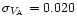 $\sigma_{V_{\rm A}} = 0.020$