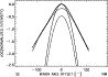 \begin{figure}
\par\includegraphics[width=8.6cm,clip]{H2604f29.ps}\end{figure}