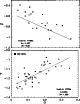 \begin{figure}
\par {\psfig{figure=h2735f14a.eps,width=7.0cm,angle=270} }
\par {\psfig{figure=h2735f14b.eps,width=7.0cm,angle=270} }
\end{figure}