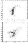 \begin{figure}
\par\includegraphics[angle=-90,width=8.5cm]{n6569_fig5a.ps}\\ [2mm]
\includegraphics[angle=-90,width=8.5cm]{n6569_fig5b.ps}\end{figure}