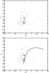 \begin{figure}
\par\includegraphics[angle=-90,width=8.5cm]{n6569_fig7a.ps}\\ [2mm]
\includegraphics[angle=-90,width=8.5cm]{n6569_fig7b.ps}\end{figure}