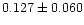 $0.127\pm0.060$