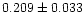 $0.209\pm0.033$