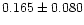 $0.165\pm0.080$