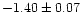 $-1.40\pm0.07$