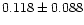 $0.118\pm0.088$