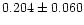 $0.204\pm0.060$