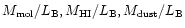 $M_{\rm mol}/L_{\rm B}, M_{\rm HI}/L_{\rm B}, M_{\rm dust}/L_{\rm B}$
