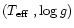 $(\mbox{$T_{\rm eff}$ },\log g)$