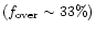 $(f_{\rm over}\sim 33\%)$