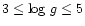 $3\le {\rm log} \ g\le 5$