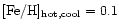 ${\rm [Fe/H]_{hot,cool}=0.1}$