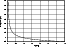 \begin{figure}
\par\includegraphics[width=7.6cm]{grav_inst_shell.fig2.eps}\end{figure}