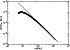 \begin{figure}
\par\includegraphics[width=8.1cm]{grav_inst_shell.fig15.eps}\end{figure}