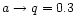 $a \rightarrow q = 0.3$
