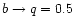 $b \rightarrow q = 0.5$