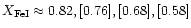 $X_{\rm FeI} \approx 0.82, [0.76],[0.68],[0.58]$