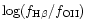 $\log(f_{\rm H\beta}/f_{\rm OII})$
