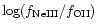 $\log(f_{\rm NeIII} /f_{\rm OII})$