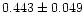 $0.443 \pm 0.049$