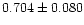 $0.704 \pm 0.080$