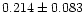 $0.214 \pm 0.083$