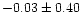 $-0.03 \pm 0.40$