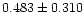 $0.483 \pm 0.310$