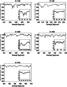 \begin{figure}
\par\includegraphics[height=20cm,width=15.5cm,clip]{fig1_ms10543.ps}\end{figure}
