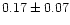 $0.17 \pm 0.07$