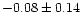 $-0.08 \pm 0.14$