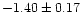 $-1.40 \pm 0.17$