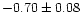 $-0.70\pm0.08$