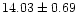 $14.03 \pm 0.69$