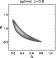 \begin{figure}
\par\includegraphics[width=6.4cm,clip]{new_omega_sigma_optimal_z0.8.ps}
\end{figure}