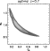 \begin{figure}
\par\includegraphics[width=6.4cm,clip]{new_omega_sigma_optimal_z0.7.ps}
\end{figure}