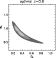 \begin{figure}
\par\includegraphics[width=6.4cm,clip]{new_omega_sigma_optimal_z0.9.ps}
\end{figure}