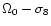 $\Omega _0 -\sigma _8$
