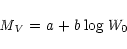 \begin{displaymath}\it {M_{V} = a + b\log W_{\rm0}}
\end{displaymath}