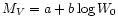 $M_{V} = a + b
\log W_0$