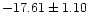 $-17.61 \pm 1.10$