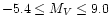 $-5.4 \le
M_{V} \le 9.0$