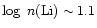 $\log~n\rm (Li)\sim1.1$