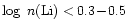 $\log~n\rm (Li) < 0.3\!-\!0.5$