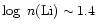 $\log~n(\rm Li)\sim1.4$