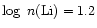 $\log~n{\rm (Li)}=1.2$