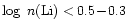 $\log~n({\rm Li}) < 0.5\!-\!0.3$